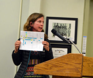 Wiscasset business owner Cordelia Oehmig shows the Wiscasset Board of Selectmen a survey of downtown business owners demonstrating opposition to the Maine Department of Transportation's current proposal for the downtown traffic project. (Charlotte Boynton photo)