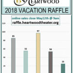 Heartwood Vacation Raffle Closes May 12