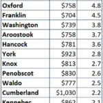 From the Legislature: Lincoln County Leads State in Wage Growth