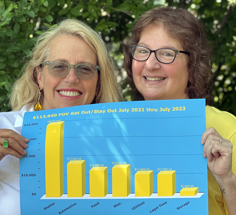 Patrisha McLean (left), founder/president of Finding Our Voices, with Mary Kamradt, McLean's new full-time executive assistant hold a chart Kamradt created. The graphic shows the groupÂ’s disbursement of $113,640 through its fund empowering Maine women survivors of domestic abuse to get out and stay out of danger, and keep their children safe. Most of the money went to shelter and car expenses. (Courtesy photo)